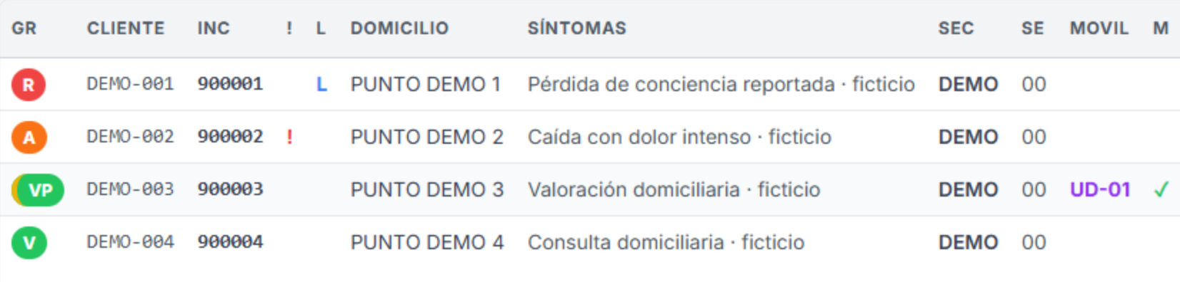 Cola del prototipo con solicitudes de distintas prioridades y sus datos operativos