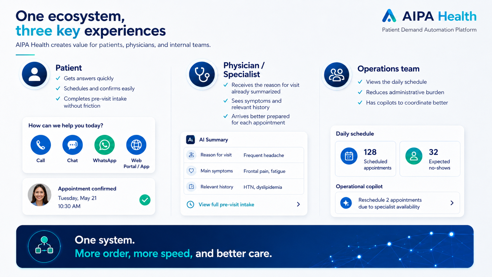 Three key AIPA Health experiences for patients, physicians and operations teams